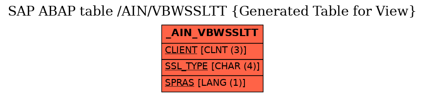 E-R Diagram for table /AIN/VBWSSLTT (Generated Table for View)