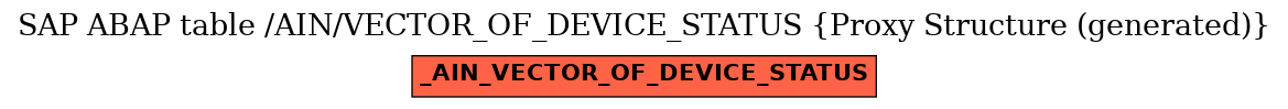 E-R Diagram for table /AIN/VECTOR_OF_DEVICE_STATUS (Proxy Structure (generated))