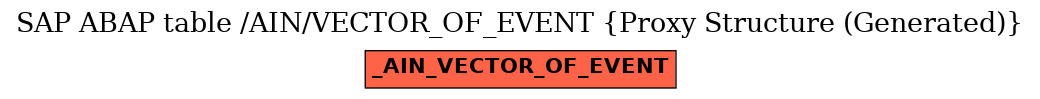 E-R Diagram for table /AIN/VECTOR_OF_EVENT (Proxy Structure (Generated))
