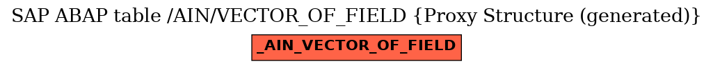 E-R Diagram for table /AIN/VECTOR_OF_FIELD (Proxy Structure (generated))