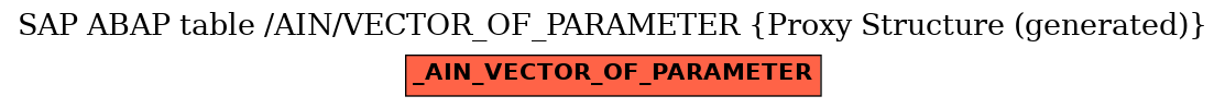 E-R Diagram for table /AIN/VECTOR_OF_PARAMETER (Proxy Structure (generated))