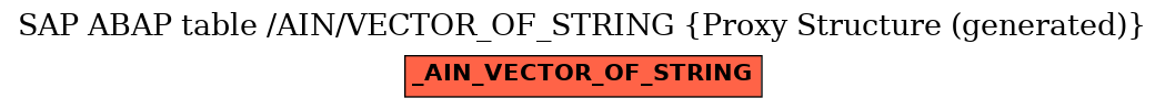 E-R Diagram for table /AIN/VECTOR_OF_STRING (Proxy Structure (generated))