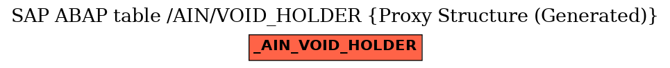 E-R Diagram for table /AIN/VOID_HOLDER (Proxy Structure (Generated))