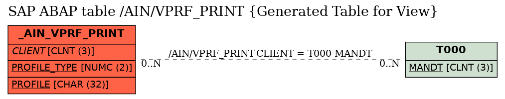 E-R Diagram for table /AIN/VPRF_PRINT (Generated Table for View)