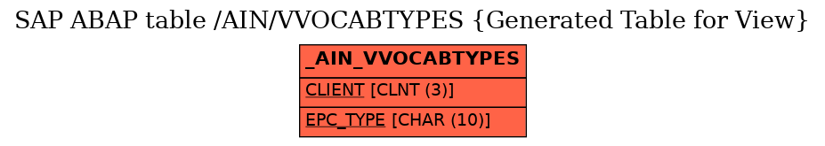 E-R Diagram for table /AIN/VVOCABTYPES (Generated Table for View)
