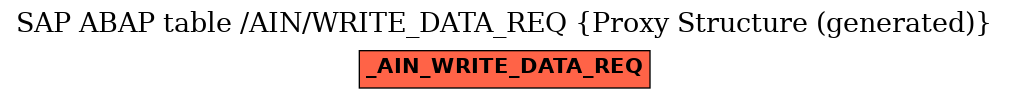 E-R Diagram for table /AIN/WRITE_DATA_REQ (Proxy Structure (generated))