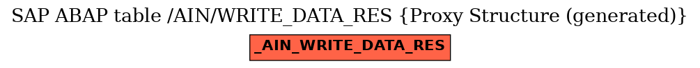 E-R Diagram for table /AIN/WRITE_DATA_RES (Proxy Structure (generated))