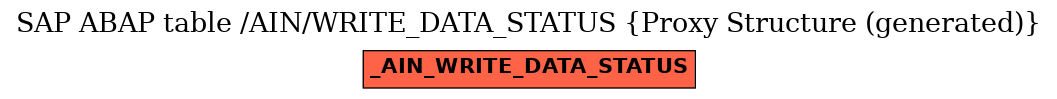 E-R Diagram for table /AIN/WRITE_DATA_STATUS (Proxy Structure (generated))