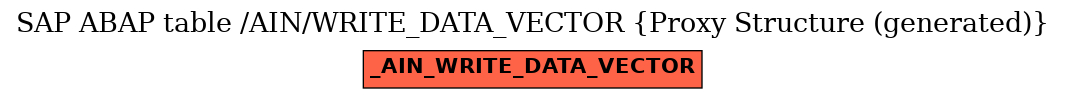 E-R Diagram for table /AIN/WRITE_DATA_VECTOR (Proxy Structure (generated))