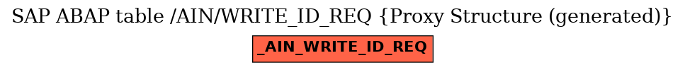 E-R Diagram for table /AIN/WRITE_ID_REQ (Proxy Structure (generated))