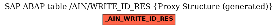 E-R Diagram for table /AIN/WRITE_ID_RES (Proxy Structure (generated))