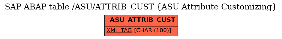 E-R Diagram for table /ASU/ATTRIB_CUST (ASU Attribute Customizing)