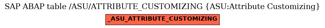 E-R Diagram for table /ASU/ATTRIBUTE_CUSTOMIZING (ASU:Attribute Customizing)