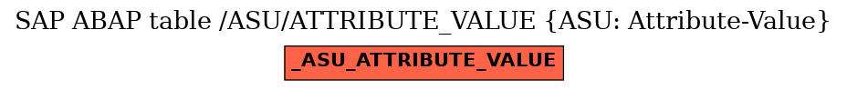 E-R Diagram for table /ASU/ATTRIBUTE_VALUE (ASU: Attribute-Value)