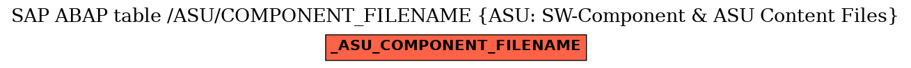 E-R Diagram for table /ASU/COMPONENT_FILENAME (ASU: SW-Component & ASU Content Files)