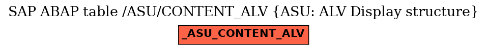 E-R Diagram for table /ASU/CONTENT_ALV (ASU: ALV Display structure)