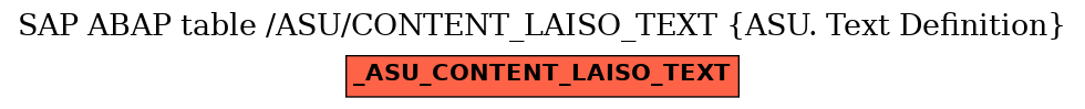 E-R Diagram for table /ASU/CONTENT_LAISO_TEXT (ASU. Text Definition)