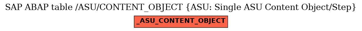 E-R Diagram for table /ASU/CONTENT_OBJECT (ASU: Single ASU Content Object/Step)