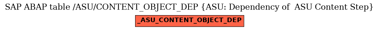 E-R Diagram for table /ASU/CONTENT_OBJECT_DEP (ASU: Dependency of  ASU Content Step)