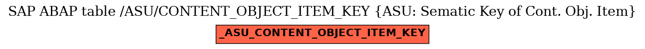 E-R Diagram for table /ASU/CONTENT_OBJECT_ITEM_KEY (ASU: Sematic Key of Cont. Obj. Item)