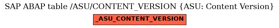 E-R Diagram for table /ASU/CONTENT_VERSION (ASU: Content Version)