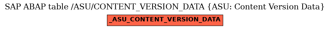 E-R Diagram for table /ASU/CONTENT_VERSION_DATA (ASU: Content Version Data)