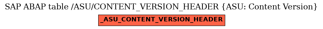 E-R Diagram for table /ASU/CONTENT_VERSION_HEADER (ASU: Content Version)