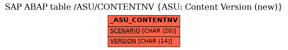 E-R Diagram for table /ASU/CONTENTNV (ASU: Content Version (new))