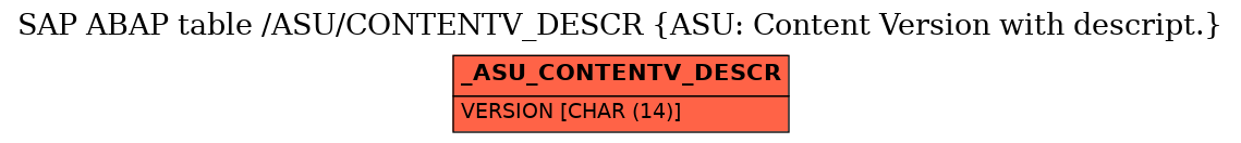 E-R Diagram for table /ASU/CONTENTV_DESCR (ASU: Content Version with descript.)