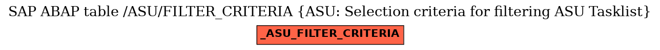 E-R Diagram for table /ASU/FILTER_CRITERIA (ASU: Selection criteria for filtering ASU Tasklist)