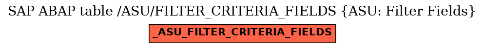 E-R Diagram for table /ASU/FILTER_CRITERIA_FIELDS (ASU: Filter Fields)