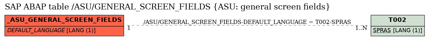 E-R Diagram for table /ASU/GENERAL_SCREEN_FIELDS (ASU: general screen fields)