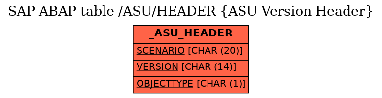 E-R Diagram for table /ASU/HEADER (ASU Version Header)