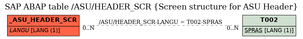 E-R Diagram for table /ASU/HEADER_SCR (Screen structure for ASU Header)