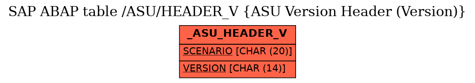 E-R Diagram for table /ASU/HEADER_V (ASU Version Header (Version))