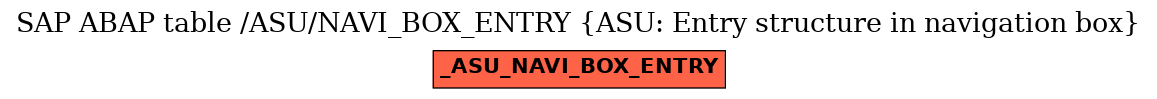 E-R Diagram for table /ASU/NAVI_BOX_ENTRY (ASU: Entry structure in navigation box)