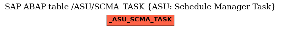 E-R Diagram for table /ASU/SCMA_TASK (ASU: Schedule Manager Task)