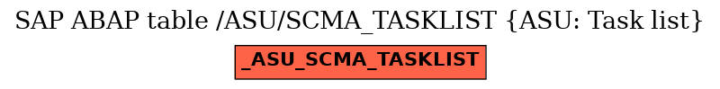 E-R Diagram for table /ASU/SCMA_TASKLIST (ASU: Task list)