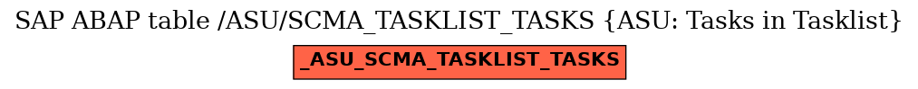 E-R Diagram for table /ASU/SCMA_TASKLIST_TASKS (ASU: Tasks in Tasklist)