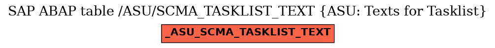 E-R Diagram for table /ASU/SCMA_TASKLIST_TEXT (ASU: Texts for Tasklist)