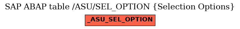 E-R Diagram for table /ASU/SEL_OPTION (Selection Options)