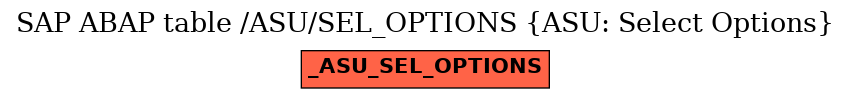 E-R Diagram for table /ASU/SEL_OPTIONS (ASU: Select Options)