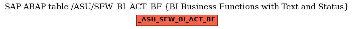 E-R Diagram for table /ASU/SFW_BI_ACT_BF (BI Business Functions with Text and Status)