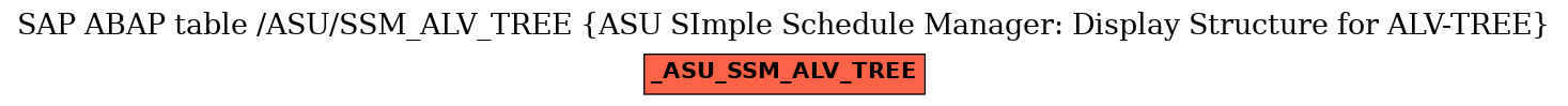 E-R Diagram for table /ASU/SSM_ALV_TREE (ASU SImple Schedule Manager: Display Structure for ALV-TREE)