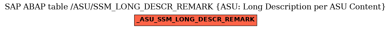 E-R Diagram for table /ASU/SSM_LONG_DESCR_REMARK (ASU: Long Description per ASU Content)