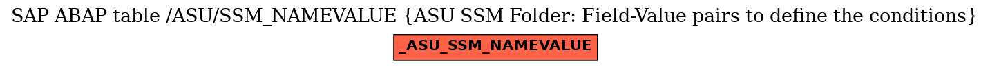 E-R Diagram for table /ASU/SSM_NAMEVALUE (ASU SSM Folder: Field-Value pairs to define the conditions)