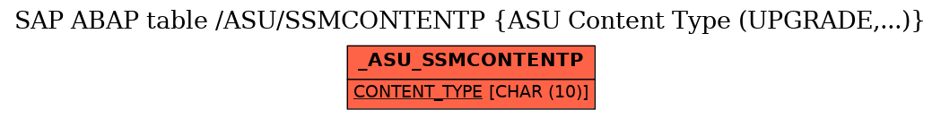 E-R Diagram for table /ASU/SSMCONTENTP (ASU Content Type (UPGRADE,...))