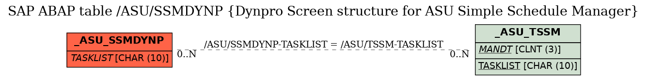 E-R Diagram for table /ASU/SSMDYNP (Dynpro Screen structure for ASU Simple Schedule Manager)