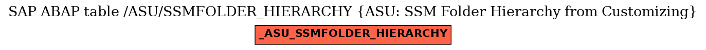 E-R Diagram for table /ASU/SSMFOLDER_HIERARCHY (ASU: SSM Folder Hierarchy from Customizing)