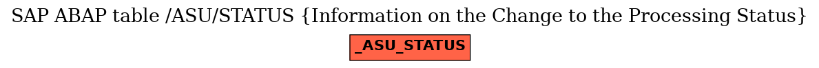 E-R Diagram for table /ASU/STATUS (Information on the Change to the Processing Status)